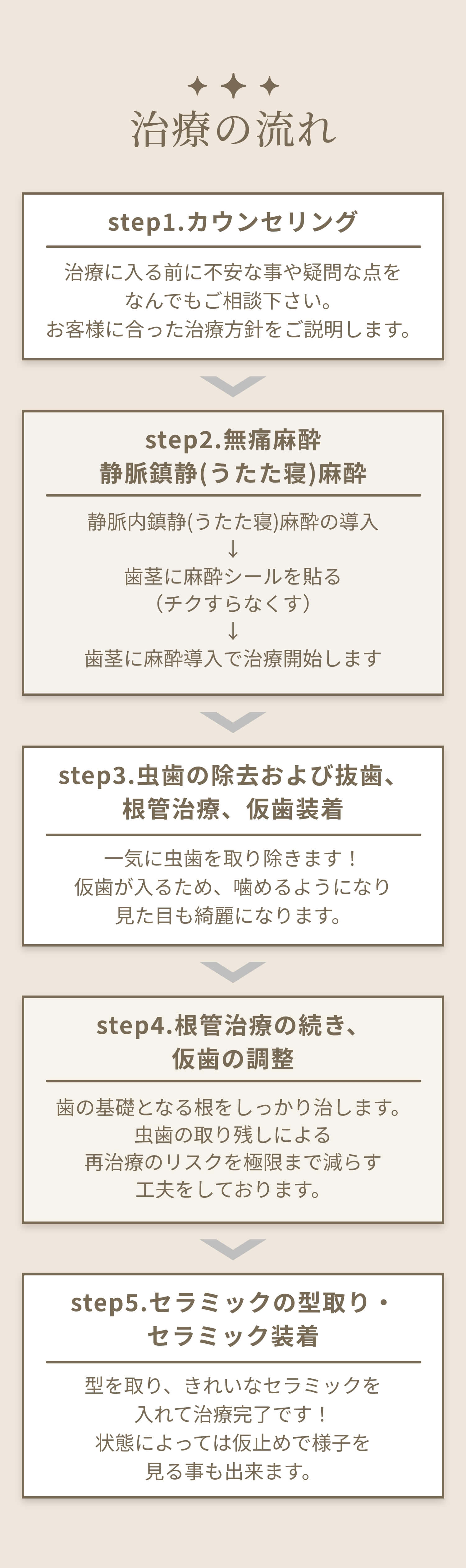 当院の治療方針